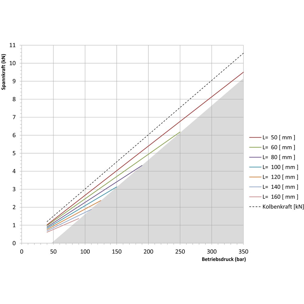 картинка Поворотный зажим, вставной монтаж АМF 556957 от магазина "Элит-инструмент"