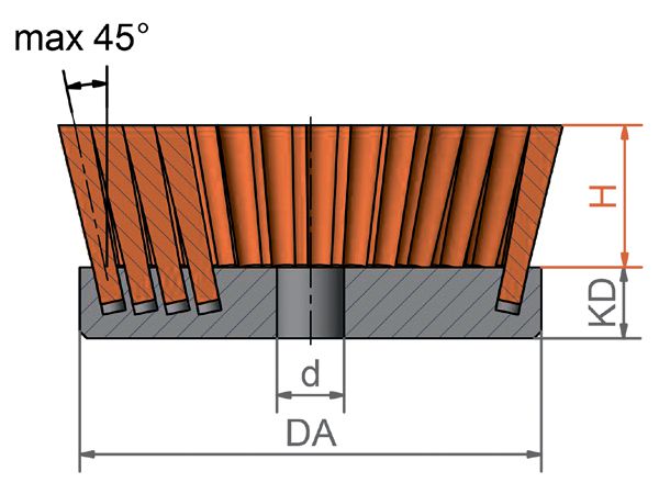 картинка Набивная плоскостная щётка для сатинирования, карбид кремния диаметр 130 мм длина 50 мм ворс SIC 46/1.6 от магазина "Элит-инструмент"
