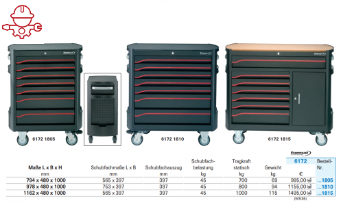 Тележка инструментальная для мастерской, автосервиса - 7 выдвижных ящиков Format 6172 1805 Fplus