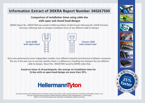 Q18I-PA66-GN : Q18I HellermannTyton 109-00153