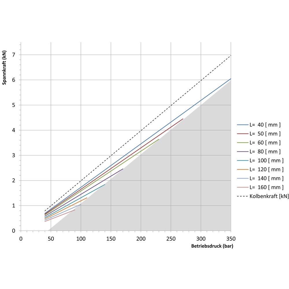 картинка Поворотный зажим, вставной монтаж АМF 556955 от магазина "Элит-инструмент"