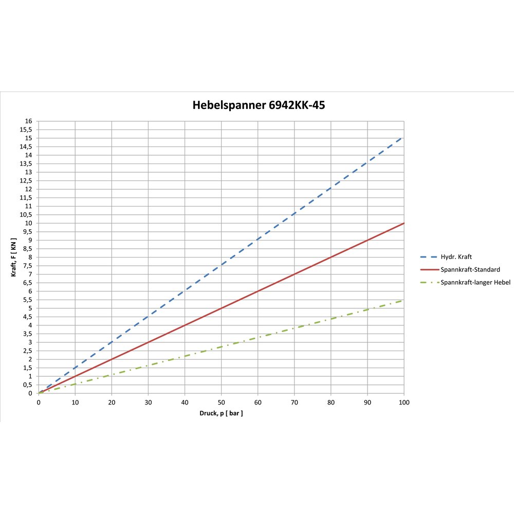 картинка Соединительный зажим АМF 328583 от магазина "Элит-инструмент"