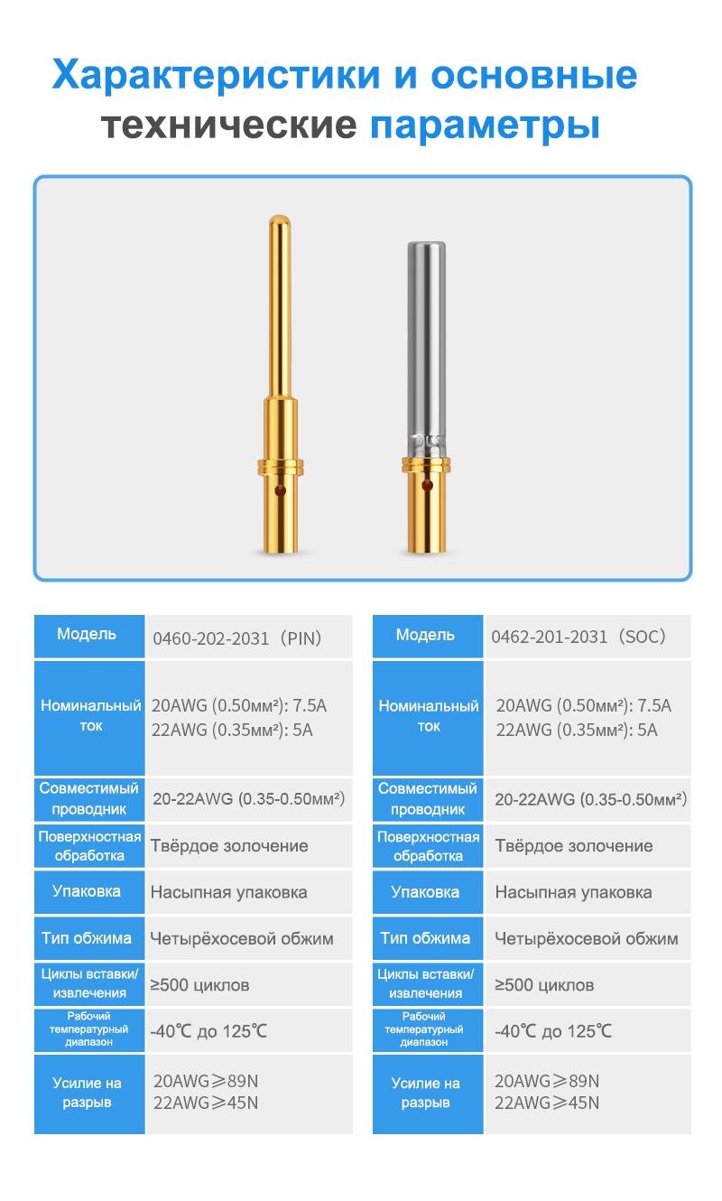 картинка JRready 20# Гнездовая клемма 0462-201-2031 от магазина "Элит-инструмент"
