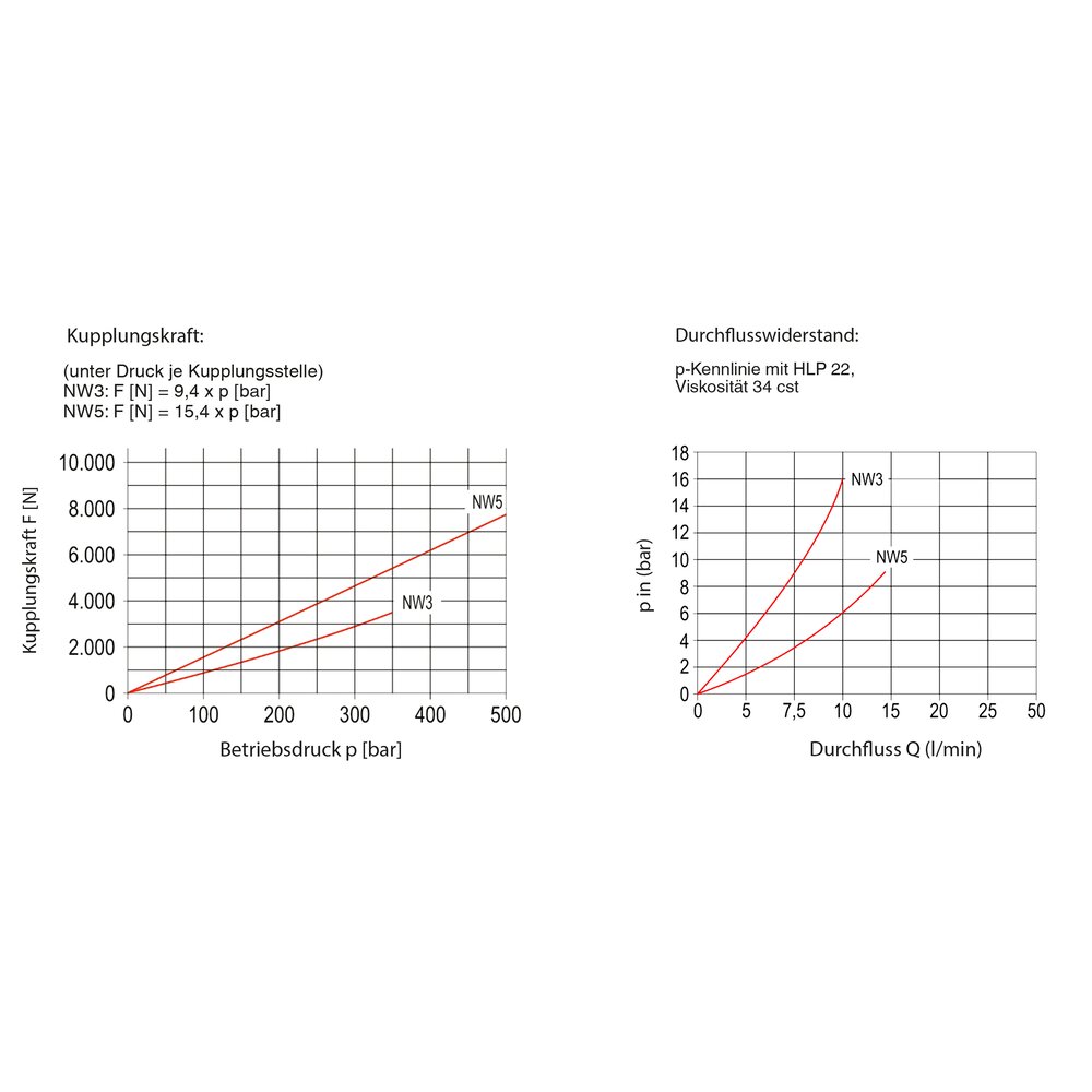 картинка Соединительный ниппель с резьбой АМF 324525 от магазина "Элит-инструмент"