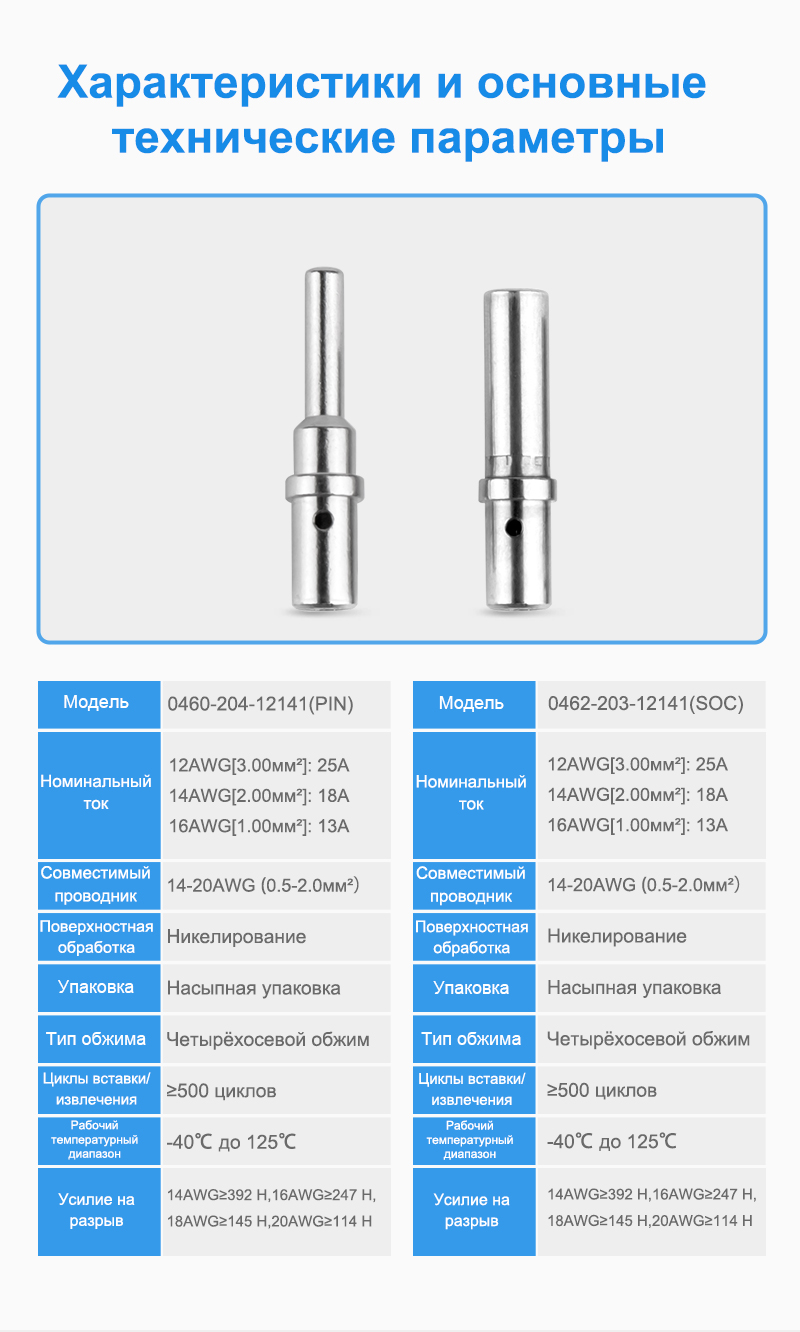 картинка JRready 0460-204-12141 Штыреввя клемма от магазина "Элит-инструмент"