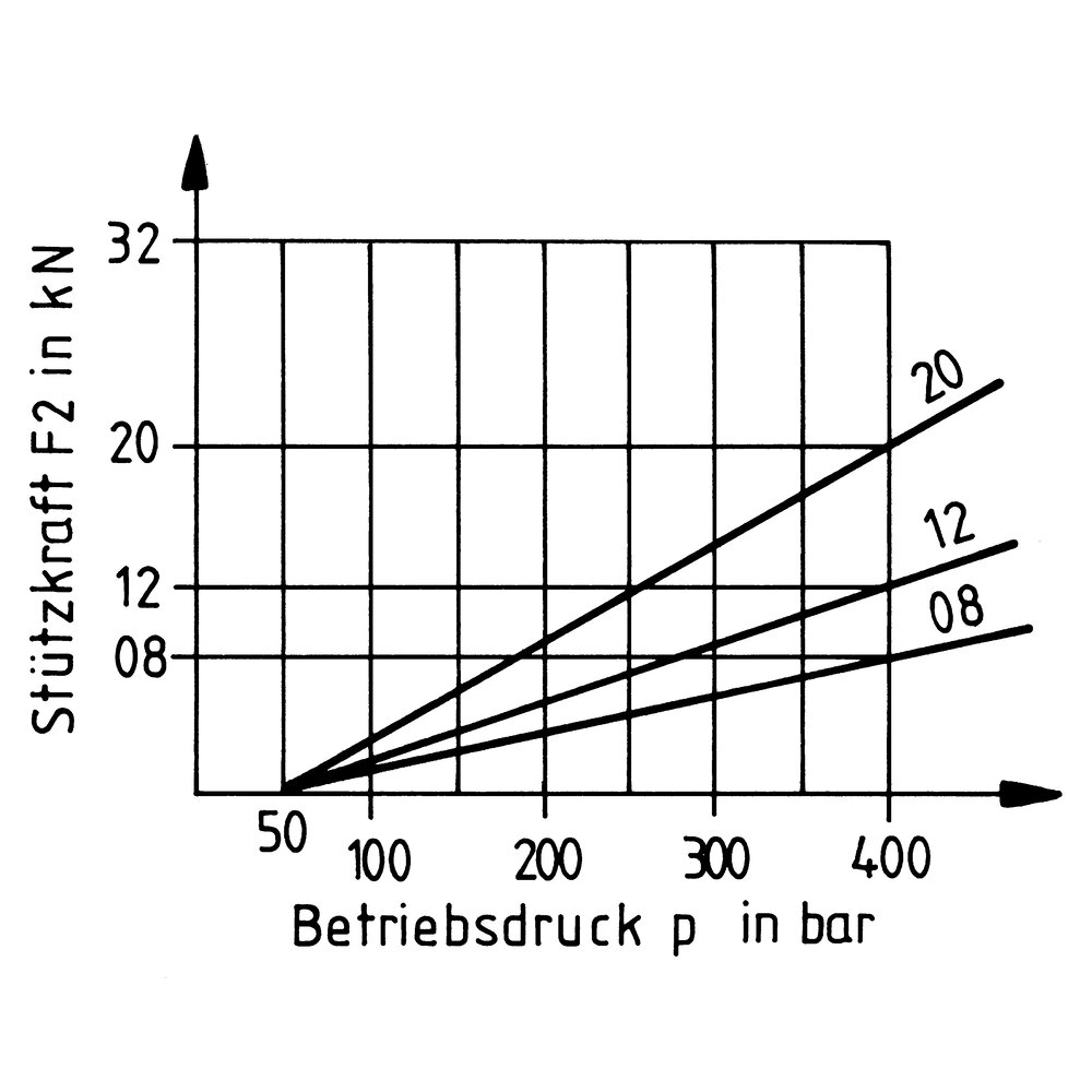 картинка Опорный элемент блочного типа АМF 65250 от магазина "Элит-инструмент"