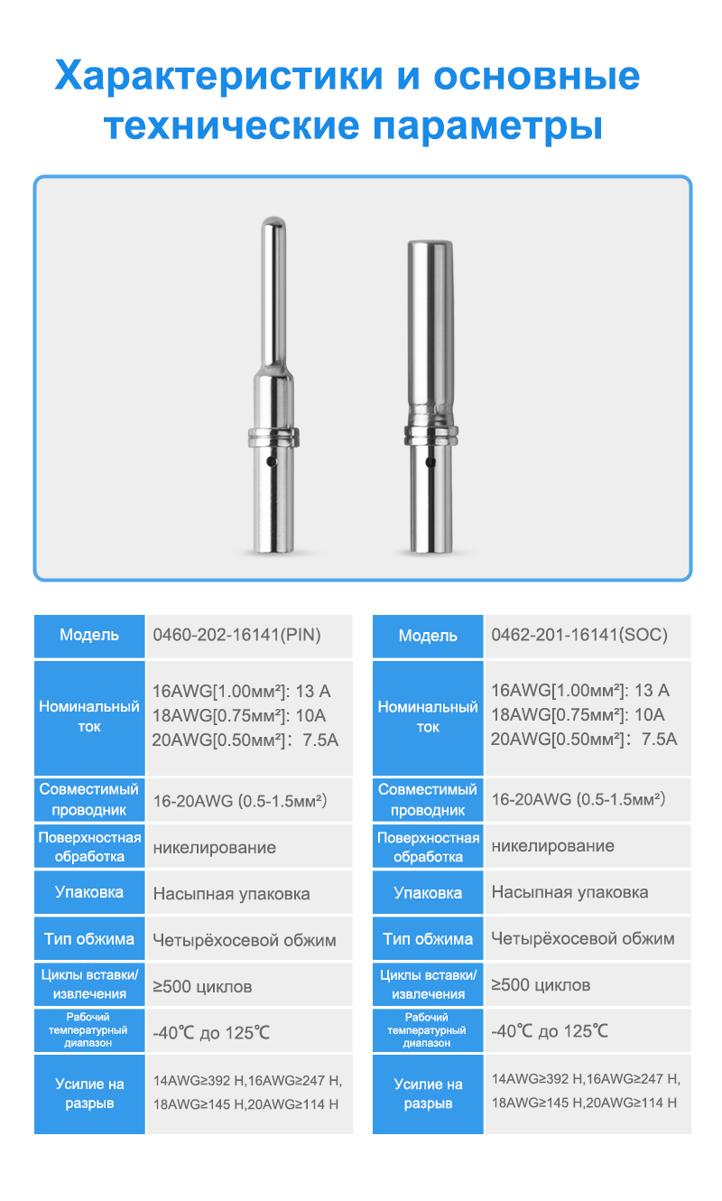 картинка JRready 0460-202-16141 Штыревая клемма от магазина "Элит-инструмент"