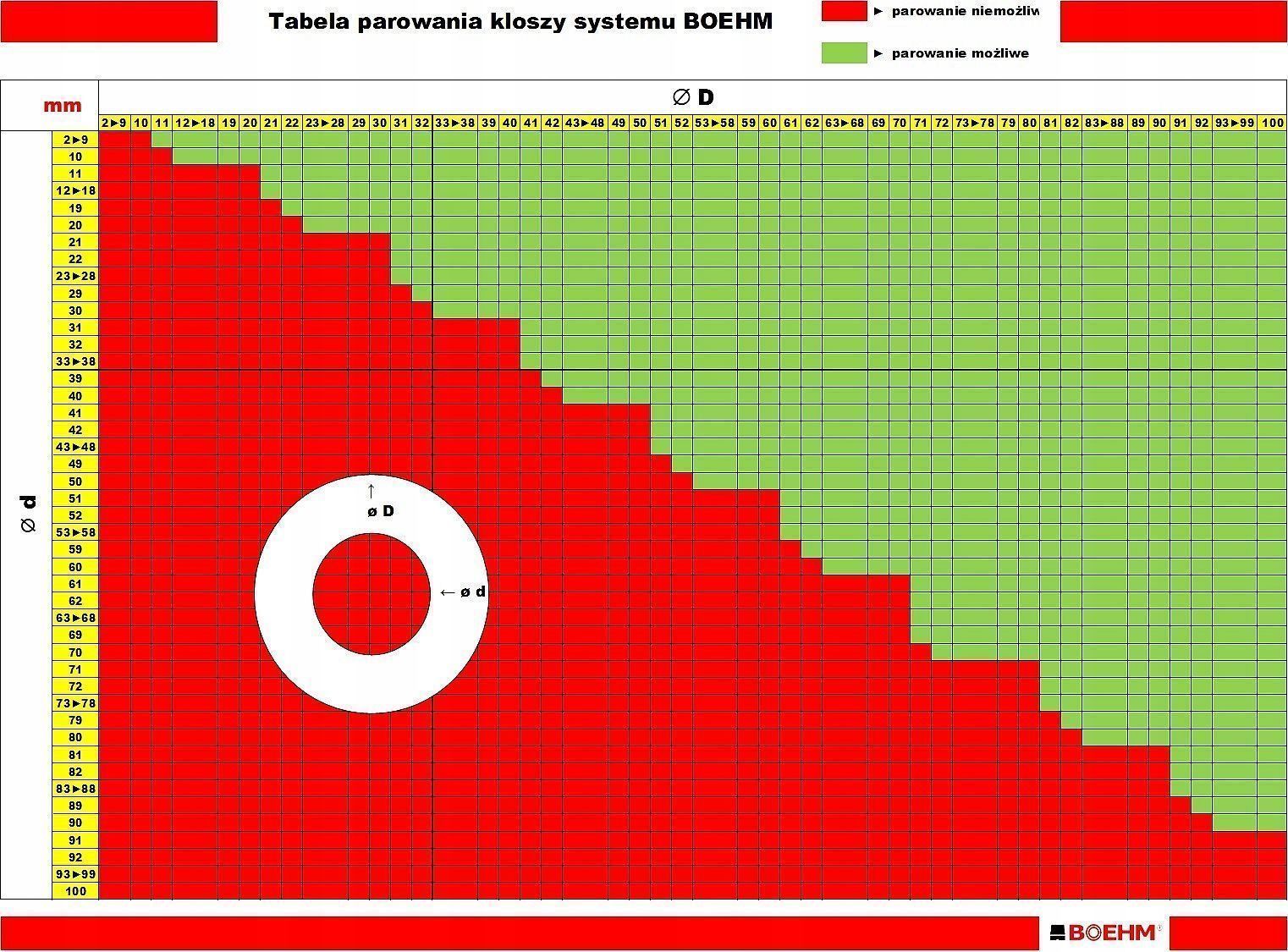 картинка Набор пробойников 2-60 мм BOEHM, 39 ПРЕДМЕТОВ | Размеры: 380 x 330 x 55мм (для паронитовых и графитовых прокладок) BOEHM JLB260PACC/7802 0260 Fplus от магазина "Элит-инструмент"