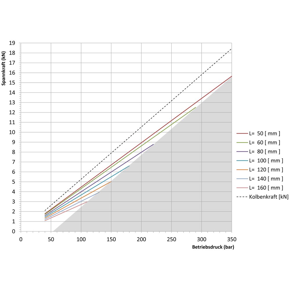картинка Поворотный зажим, вставной монтаж АМF 556959 от магазина "Элит-инструмент"