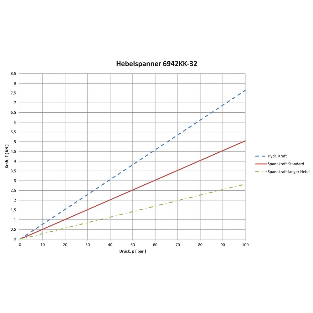 картинка Соединительный зажим АМF 328484 от магазина "Элит-инструмент"