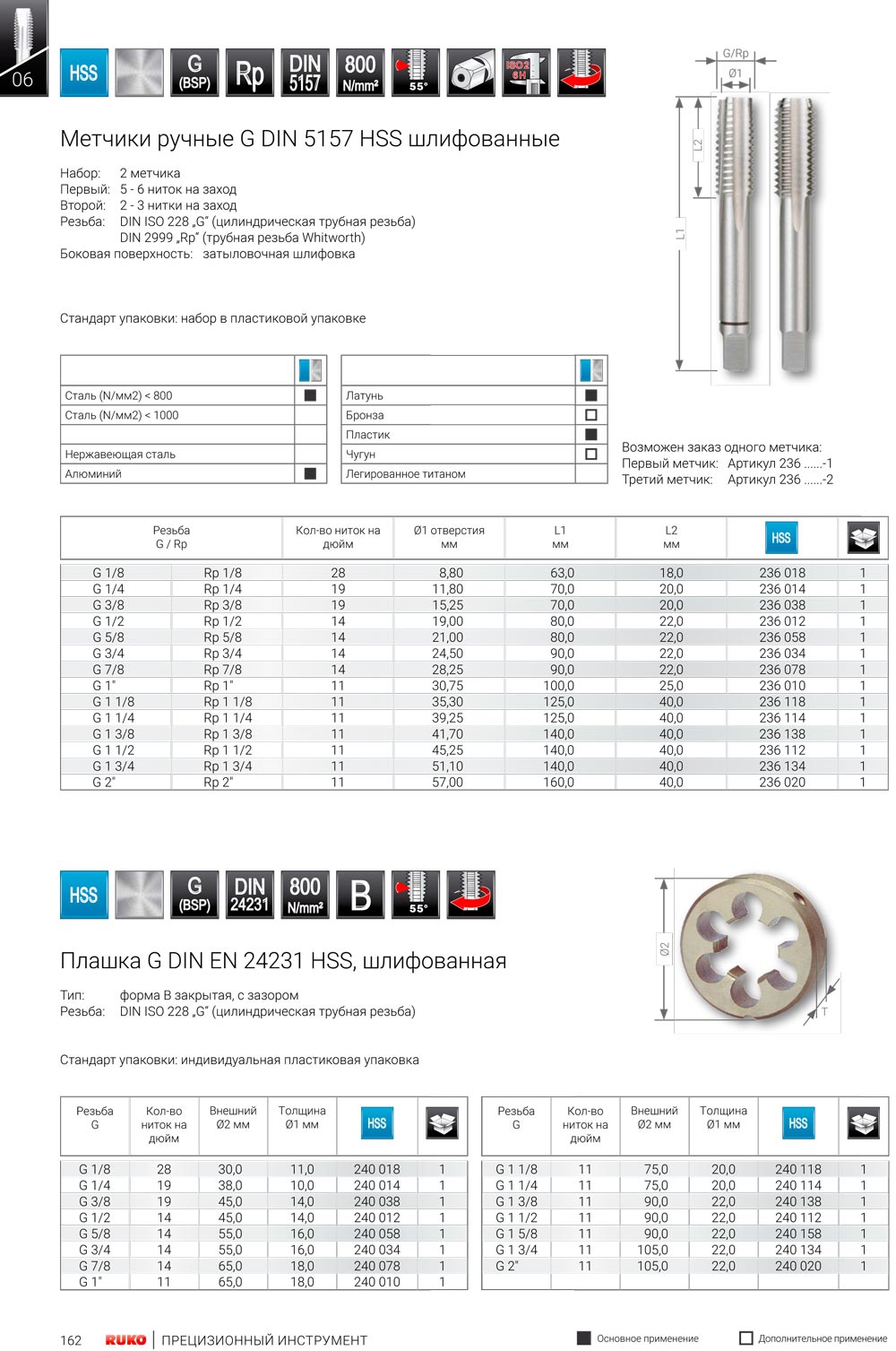 картинка G 1/8" - G 1" Набор метчиков и плашек для резьбы G (BSP) RUKO 245074 от магазина "Элит-инструмент"