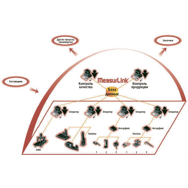 64AAB610R-U MeasurLink 9 Process Manager Standard Edition MITUTOYO