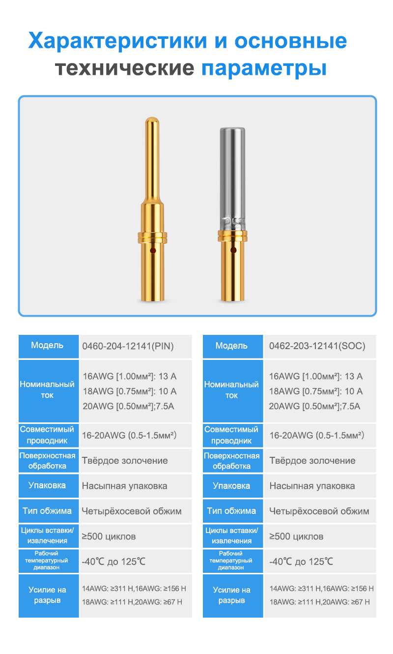 картинка JRready 0462-201-1631 Гнездовая клемма от магазина "Элит-инструмент"