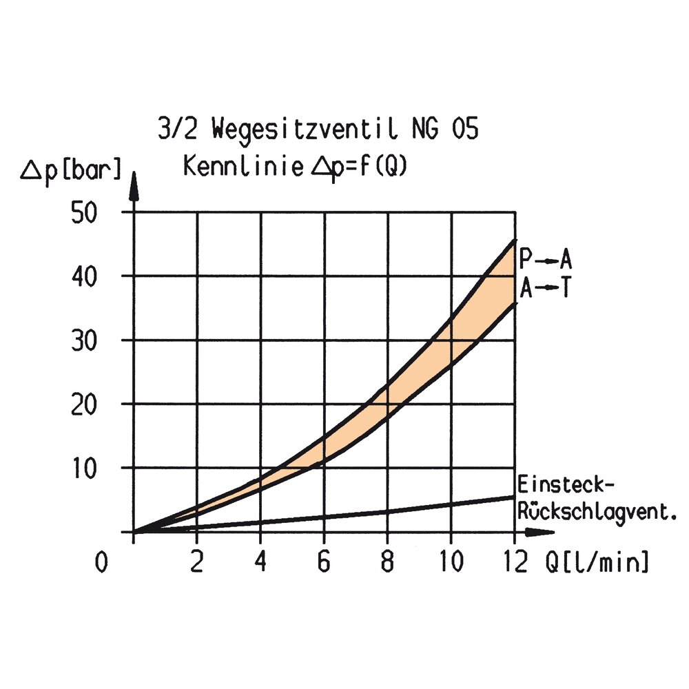 картинка Ручной седельный клапан, 2/2-ходовой АМF 181214 от магазина "Элит-инструмент"