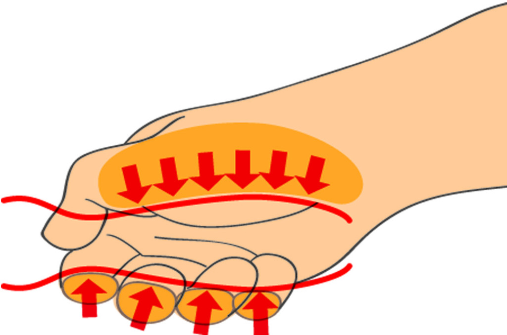 Эргономичный дизайн рукоятки - защита Вашей руки