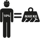 Общий вес инструментов, которые можно разместить на рабочем поясе, не должен превышать 10% веса пользователя